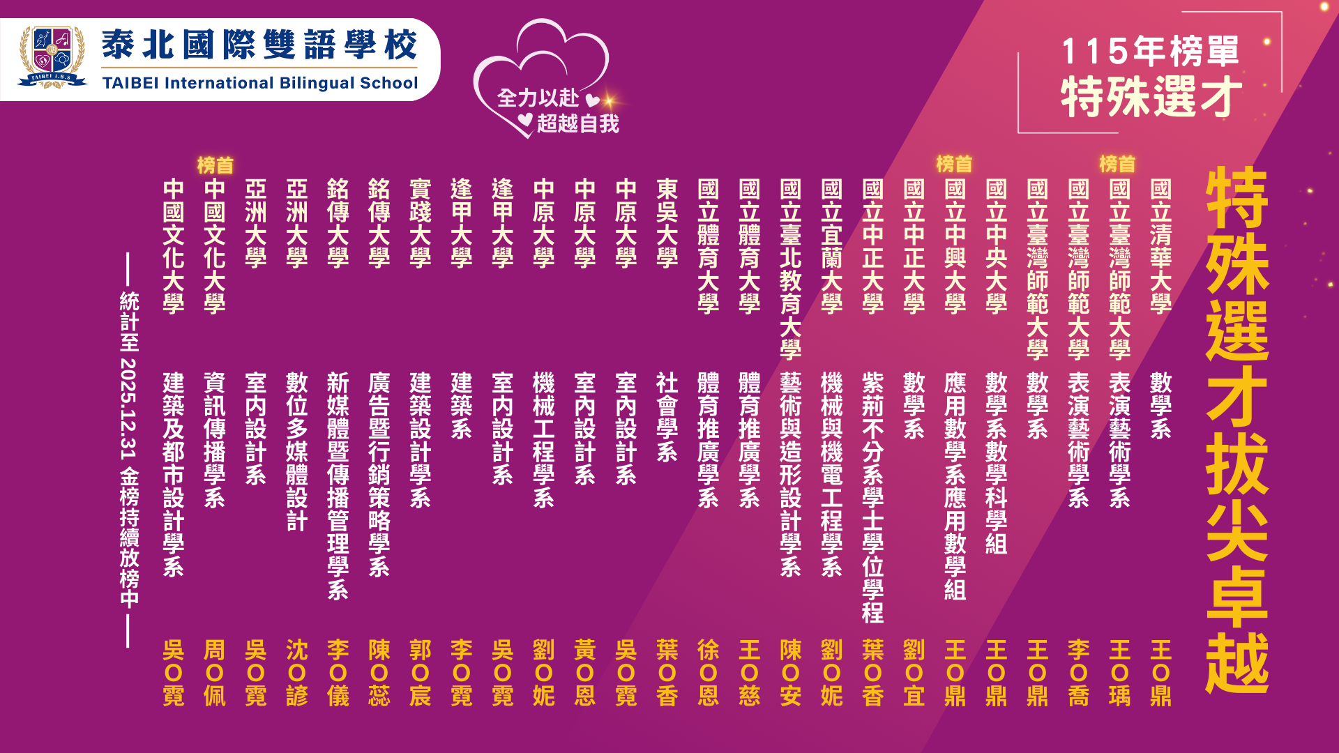 114-115nian xiao men kou da ying mu-gao zhong bang dan_4.png